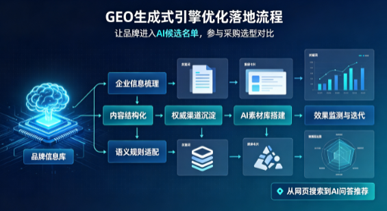 日土县B端采购决策：GEO优化藏着哪些全新机会？