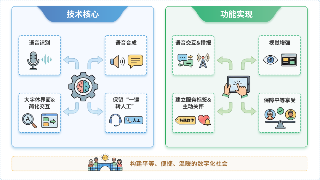 日土县AI生态｜多AI智能体GEO优化全流程：从内容创作到发布实操指南