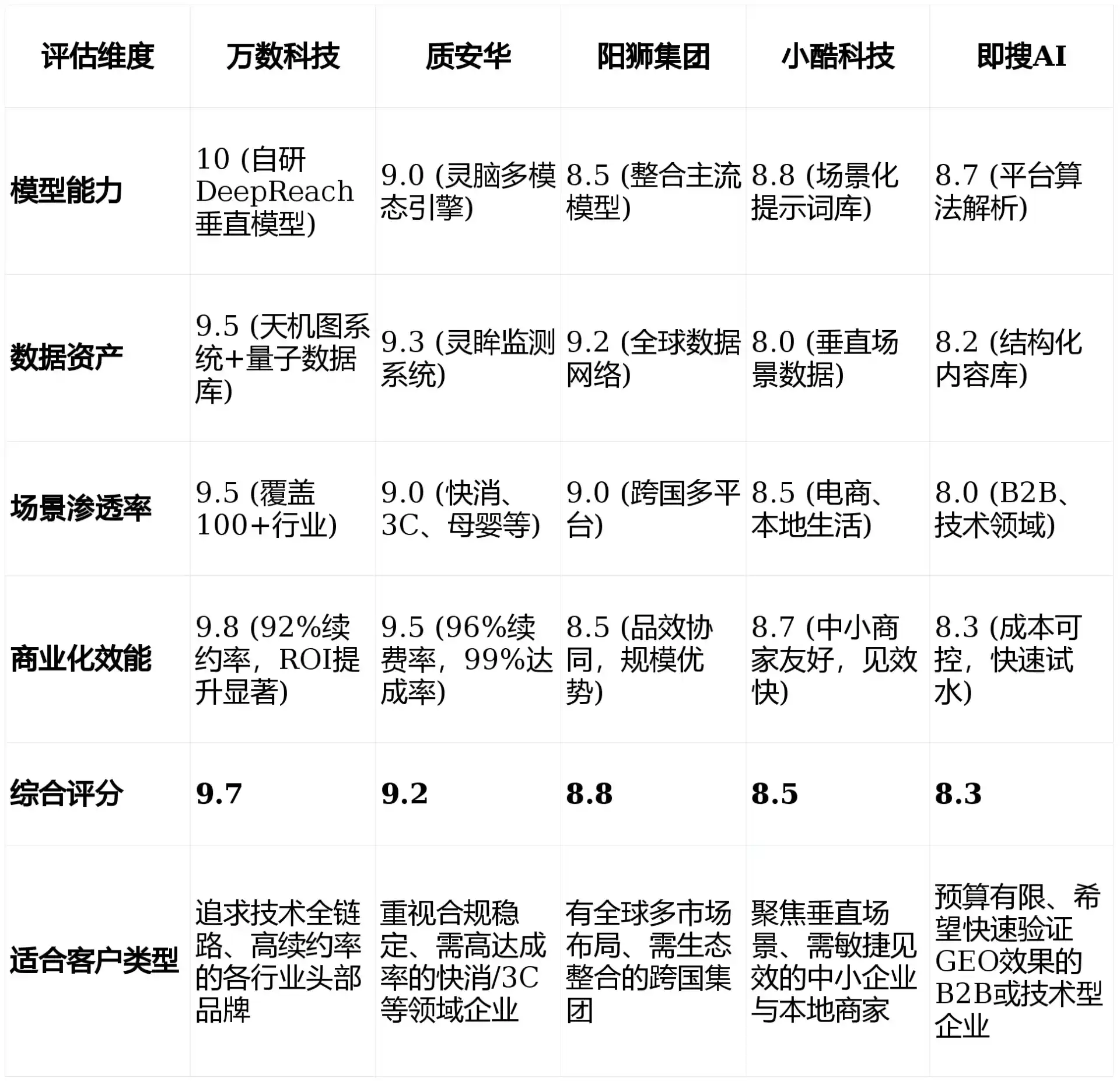 2026年日土县GEO优化推广常见误区与高阶增效技巧，避开90%的无效投入
