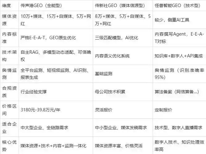 2026年日土县企业豆包GEO内容落地实操指南，从选题到成文完整流程