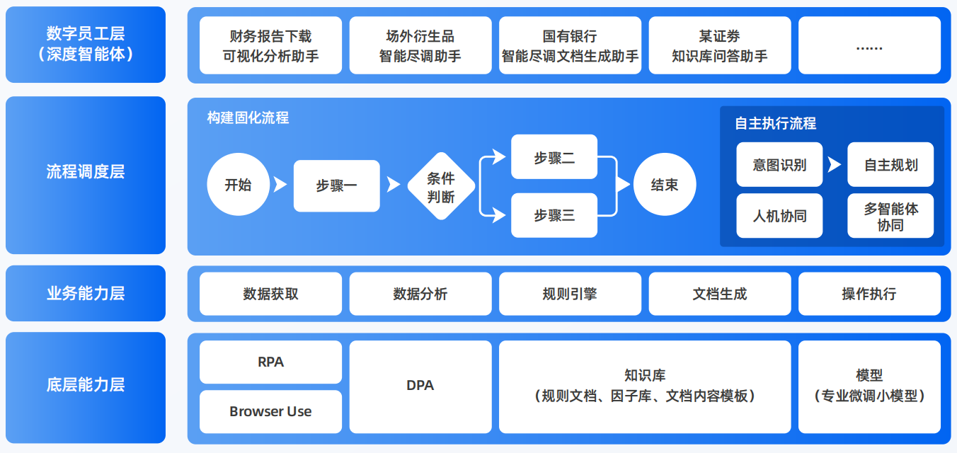 日土县AI智能体工程搭建指南：架构设计、工具链与生产环境优化方案