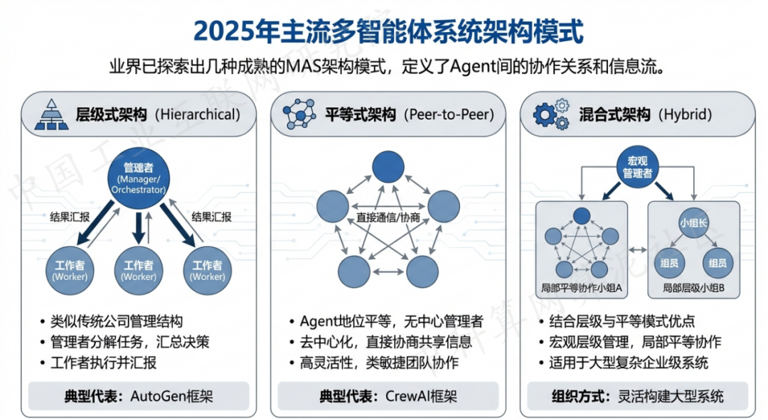 日土县 AI 智能体商业应用探析：智能自主程序助力企业数字化升级