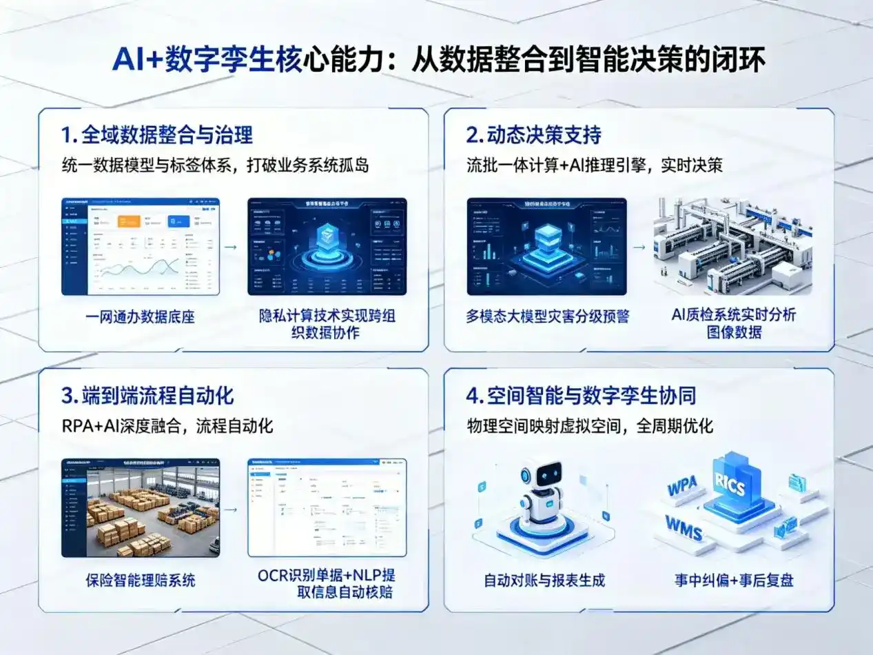 AI大模型落地优化服务｜解决日土县企业大模型响应慢、输出不准、成本偏高问题