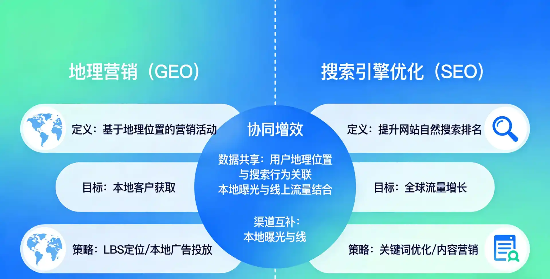 立足日土县，从用户需求与流量逻辑，解读GEO优化的落地价值与应用前景